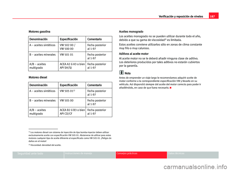 Seat Alhambra 2005 Manual del propietario (in Spanish) 187 Verificación y reposición de niveles
Seguridad ante todoInstrucciones de manejo Consejos prácticos Datos técnicos
M
Mo
ot
to
or
re
es
s gga
as
so
ol
li
in
na
a
M Mo
ot
to
or
re
es
s ddi
ie
es
Seat Alhambra 2005 Manual del propietario (in Spanish) 187 Verificación y reposición de niveles
Seguridad ante todoInstrucciones de manejo Consejos prácticos Datos técnicos
M
Mo
ot
to
or
re
es
s gga
as
so
ol
li
in
na
a
M Mo
ot
to
or
re
es
s ddi
ie
es