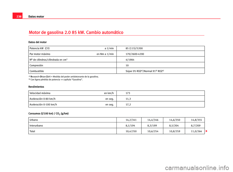 Seat Alhambra 2005  Manual del propietario (in Spanish) 238Datos motor
M
Mo
ot
to
or
r dde
e gga
as
so
ol
li
in
na
a 22.
.0
0 885
5 kkW
W.
. CCa
am
mb
bi
io
o aau
ut
to
om
má
át
ti
ic
co
o
Potencia kW (CV) a 1/min 85 (115)/5200
Par motor máximo en Nm a 