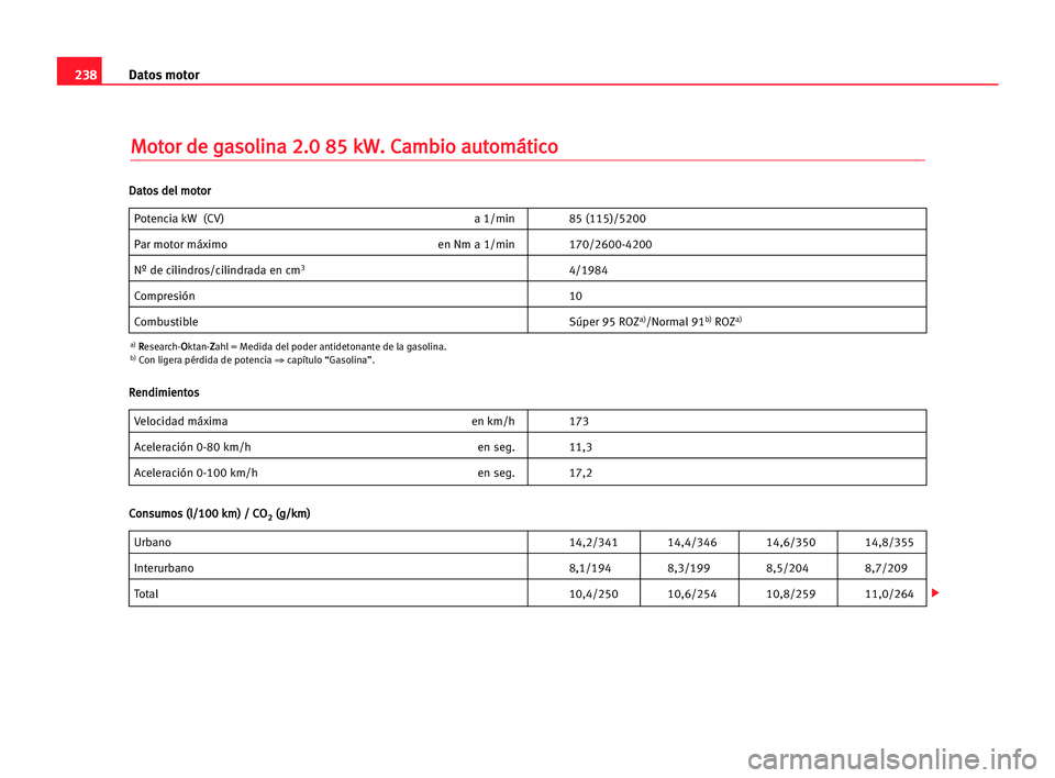 Seat Alhambra 2005 Manual del propietario (in Spanish) 238Datos motor
M
Mo
ot
to
or
r dde
e gga
as
so
ol
li
in
na
a 22.
.0
0 885
5 kkW
W.
. CCa
am
mb
bi
io
o aau
ut
to
om
má
át
ti
ic
co
o
Potencia kW (CV) a 1/min 85 (115)/5200
Par motor máximo en Nm a Seat Alhambra 2005 Manual del propietario (in Spanish) 238Datos motor
M
Mo
ot
to
or
r dde
e gga
as
so
ol
li
in
na
a 22.
.0
0 885
5 kkW
W.
. CCa
am
mb
bi
io
o aau
ut
to
om
má
át
ti
ic
co
o
Potencia kW (CV) a 1/min 85 (115)/5200
Par motor máximo en Nm a