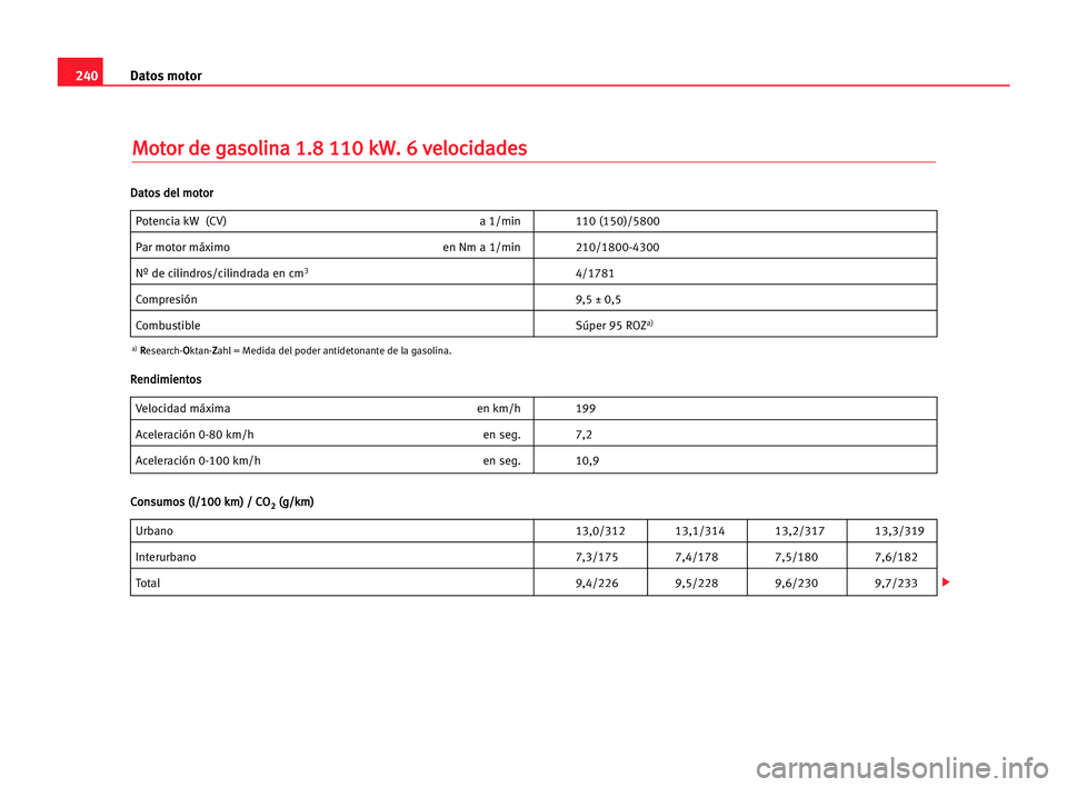 Seat Alhambra 2005  Manual del propietario (in Spanish) 240Datos motor
M
Mo
ot
to
or
r dde
e gga
as
so
ol
li
in
na
a 11.
.8
8 111
10
0 kkW
W.
. 66 vve
el
lo
oc
ci
id
da
ad
de
es
s
Potencia kW (CV) a 1/min 110 (150)/5800
Par motor máximo en Nm a 1/min 210/