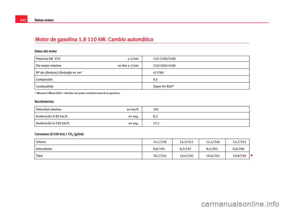 Seat Alhambra 2005  Manual del propietario (in Spanish) 242Datos motor
M
Mo
ot
to
or
r dde
e gga
as
so
ol
li
in
na
a 11.
.8
8 111
10
0 kkW
W.
. CCa
am
mb
bi
io
o aau
ut
to
om
má
át
ti
ic
co
o
Potencia kW (CV) a 1/min 110 (150)/5500
Par motor máximo en N