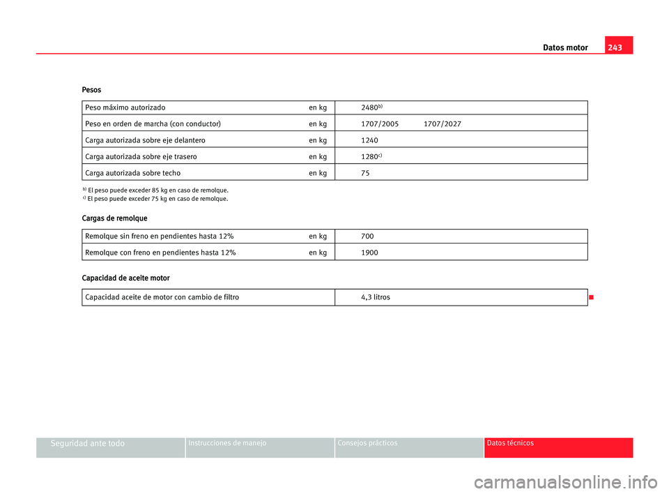 Seat Alhambra 2005 Manual del propietario (in Spanish) 243 Datos motor
Seguridad ante todoInstrucciones de manejo Consejos prácticos Datos técnicos
Peso máximo autorizado en kg 2480b)
Peso en orden de marcha (con conductor) en kg 1707/2005 1707/2027
Ca Seat Alhambra 2005 Manual del propietario (in Spanish) 243 Datos motor
Seguridad ante todoInstrucciones de manejo Consejos prácticos Datos técnicos
Peso máximo autorizado en kg 2480b)
Peso en orden de marcha (con conductor) en kg 1707/2005 1707/2027
Ca
