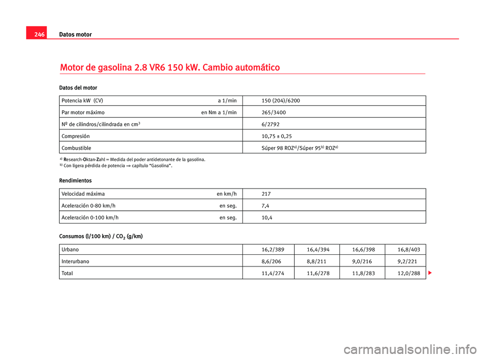 Seat Alhambra 2005  Manual del propietario (in Spanish) 246Datos motor
M
Mo
ot
to
or
r dde
e gga
as
so
ol
li
in
na
a 22.
.8
8 VVR
R6
6 115
50
0 kkW
W.
. CCa
am
mb
bi
io
o aau
ut
to
om
má
át
ti
ic
co
o
Potencia kW (CV) a 1/min 150 (204)/6200
Par motor má
