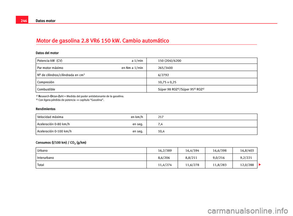 Seat Alhambra 2005 Manual del propietario (in Spanish) 246Datos motor
M
Mo
ot
to
or
r dde
e gga
as
so
ol
li
in
na
a 22.
.8
8 VVR
R6
6 115
50
0 kkW
W.
. CCa
am
mb
bi
io
o aau
ut
to
om
má
át
ti
ic
co
o
Potencia kW (CV) a 1/min 150 (204)/6200
Par motor má Seat Alhambra 2005 Manual del propietario (in Spanish) 246Datos motor
M
Mo
ot
to
or
r dde
e gga
as
so
ol
li
in
na
a 22.
.8
8 VVR
R6
6 115
50
0 kkW
W.
. CCa
am
mb
bi
io
o aau
ut
to
om
má
át
ti
ic
co
o
Potencia kW (CV) a 1/min 150 (204)/6200
Par motor má