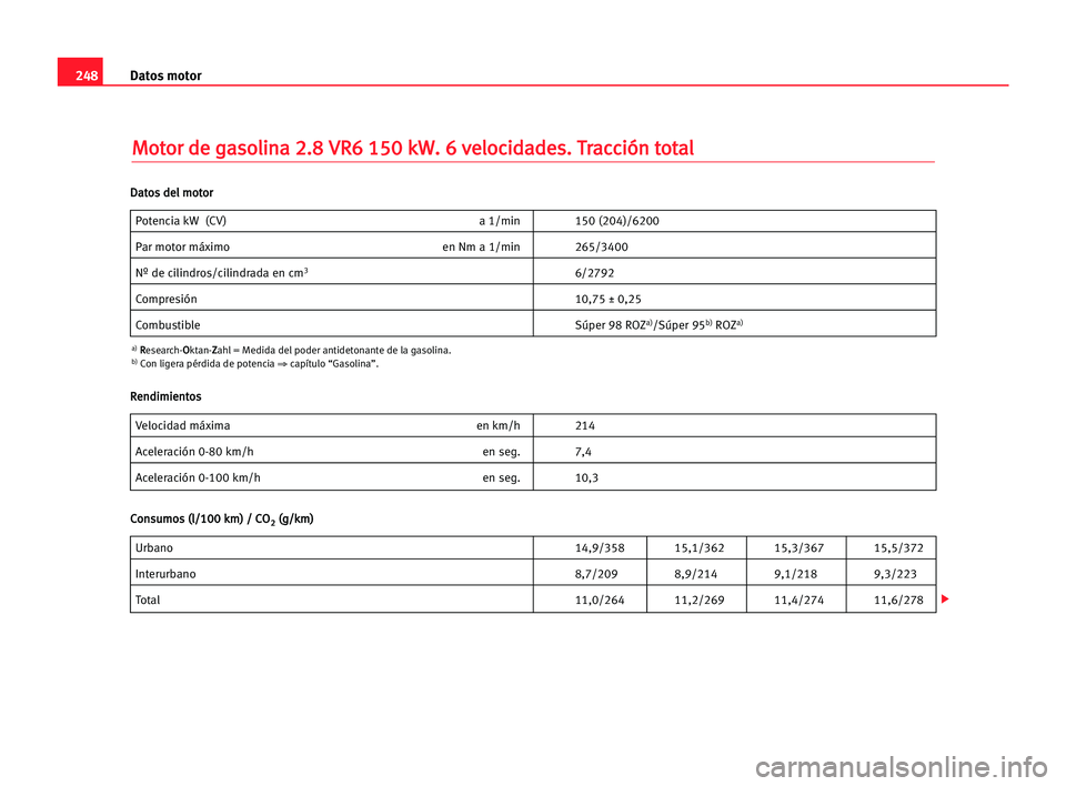 Seat Alhambra 2005 Manual del propietario (in Spanish) 248Datos motor
M
Mo
ot
to
or
r dde
e gga
as
so
ol
li
in
na
a 22.
.8
8 VVR
R6
6 115
50
0 kkW
W.
. 66 vve
el
lo
oc
ci
id
da
ad
de
es
s.
. TTr
ra
ac
cc
ci
ió
ón
n tto
ot
ta
al
l
Potencia kW (CV) a 1/mi Seat Alhambra 2005 Manual del propietario (in Spanish) 248Datos motor
M
Mo
ot
to
or
r dde
e gga
as
so
ol
li
in
na
a 22.
.8
8 VVR
R6
6 115
50
0 kkW
W.
. 66 vve
el
lo
oc
ci
id
da
ad
de
es
s.
. TTr
ra
ac
cc
ci
ió
ón
n tto
ot
ta
al
l
Potencia kW (CV) a 1/mi