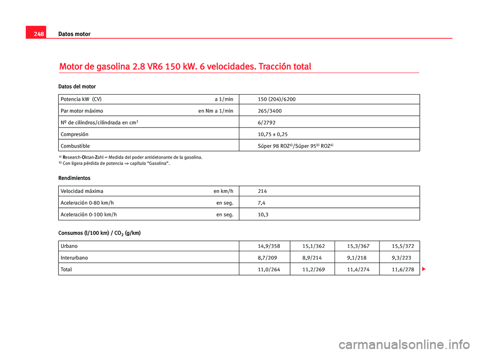 Seat Alhambra 2005  Manual del propietario (in Spanish) 248Datos motor
M
Mo
ot
to
or
r dde
e gga
as
so
ol
li
in
na
a 22.
.8
8 VVR
R6
6 115
50
0 kkW
W.
. 66 vve
el
lo
oc
ci
id
da
ad
de
es
s.
. TTr
ra
ac
cc
ci
ió
ón
n tto
ot
ta
al
l
Potencia kW (CV) a 1/mi