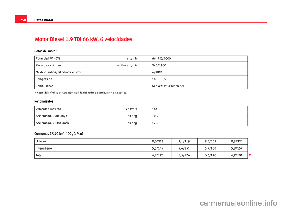 Seat Alhambra 2005  Manual del propietario (in Spanish) 250Datos motor
M
Mo
ot
to
or
r DDi
ie
es
se
el
l 11.
.9
9 TTD
DI
I 666
6 kkW
W.
. 66 vve
el
lo
oc
ci
id
da
ad
de
es
s
Potencia kW (CV) a 1/min 66 (90)/4000
Par motor máximo en Nm a 1/min 240/1900
Nº