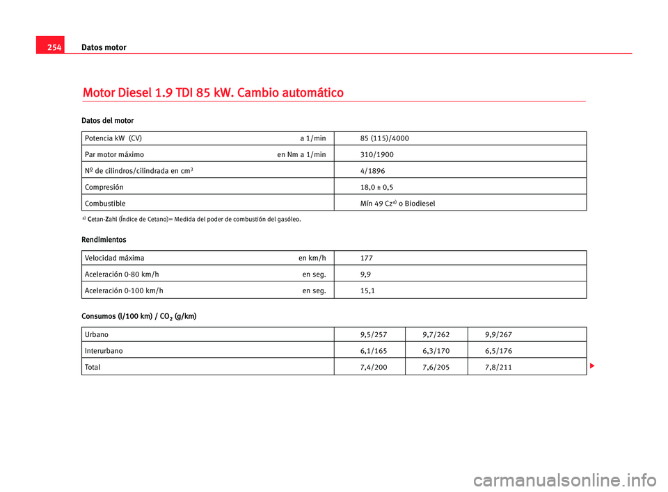 Seat Alhambra 2005  Manual del propietario (in Spanish) 254Datos motor
M
Mo
ot
to
or
r DDi
ie
es
se
el
l 11.
.9
9 TTD
DI
I 885
5 kkW
W.
. CCa
am
mb
bi
io
o aau
ut
to
om
má
át
ti
ic
co
o
Potencia kW (CV) a 1/min 85 (115)/4000
Par motor máximo en Nm a 1/m
