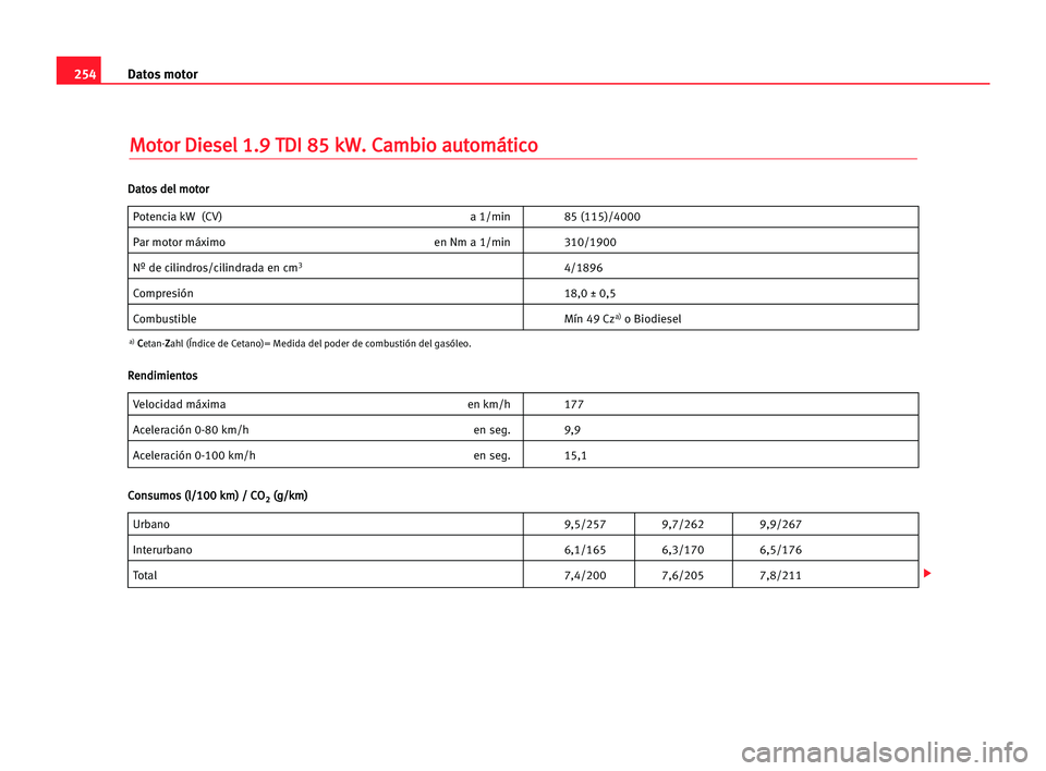 Seat Alhambra 2005 Manual del propietario (in Spanish) 254Datos motor
M
Mo
ot
to
or
r DDi
ie
es
se
el
l 11.
.9
9 TTD
DI
I 885
5 kkW
W.
. CCa
am
mb
bi
io
o aau
ut
to
om
má
át
ti
ic
co
o
Potencia kW (CV) a 1/min 85 (115)/4000
Par motor máximo en Nm a 1/m Seat Alhambra 2005 Manual del propietario (in Spanish) 254Datos motor
M
Mo
ot
to
or
r DDi
ie
es
se
el
l 11.
.9
9 TTD
DI
I 885
5 kkW
W.
. CCa
am
mb
bi
io
o aau
ut
to
om
má
át
ti
ic
co
o
Potencia kW (CV) a 1/min 85 (115)/4000
Par motor máximo en Nm a 1/m