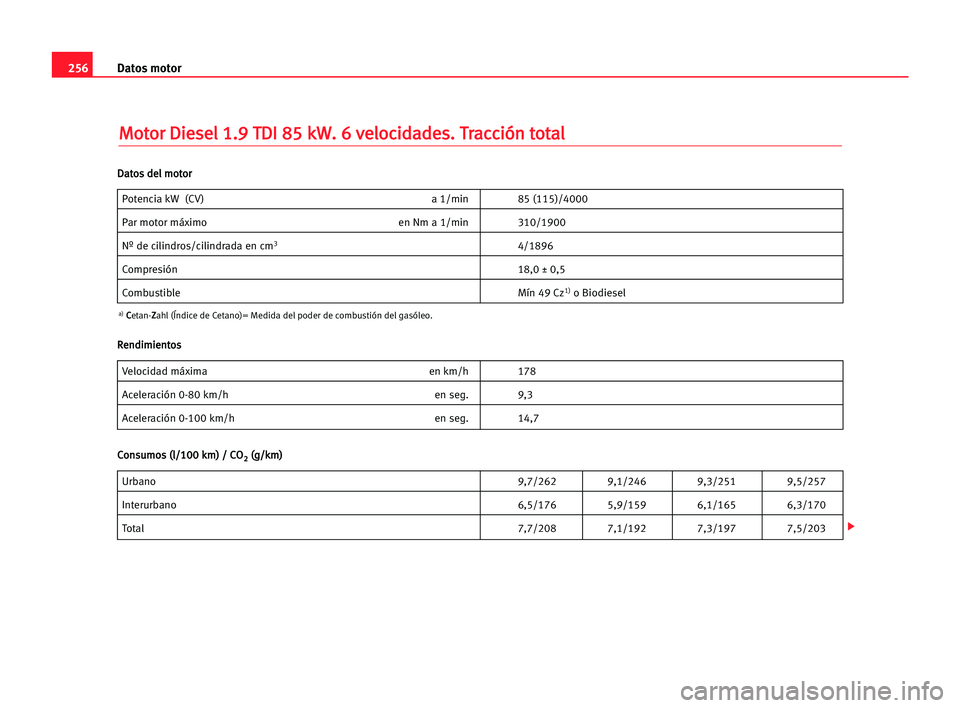 Seat Alhambra 2005 Manual del propietario (in Spanish) 256Datos motor
M
Mo
ot
to
or
r DDi
ie
es
se
el
l 11.
.9
9 TTD
DI
I 885
5 kkW
W.
. 66 vve
el
lo
oc
ci
id
da
ad
de
es
s.
. TTr
ra
ac
cc
ci
ió
ón
n tto
ot
ta
al
l
Potencia kW (CV) a 1/min 85 (115)/4000 Seat Alhambra 2005 Manual del propietario (in Spanish) 256Datos motor
M
Mo
ot
to
or
r DDi
ie
es
se
el
l 11.
.9
9 TTD
DI
I 885
5 kkW
W.
. 66 vve
el
lo
oc
ci
id
da
ad
de
es
s.
. TTr
ra
ac
cc
ci
ió
ón
n tto
ot
ta
al
l
Potencia kW (CV) a 1/min 85 (115)/4000