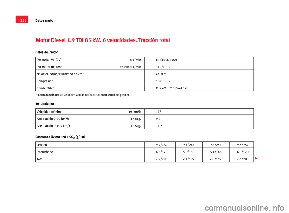 Seat Alhambra 2005  Manual del propietario (in Spanish) 256Datos motor
M
Mo
ot
to
or
r DDi
ie
es
se
el
l 11.
.9
9 TTD
DI
I 885
5 kkW
W.
. 66 vve
el
lo
oc
ci
id
da
ad
de
es
s.
. TTr
ra
ac
cc
ci
ió
ón
n tto
ot
ta
al
l
Potencia kW (CV) a 1/min 85 (115)/4000