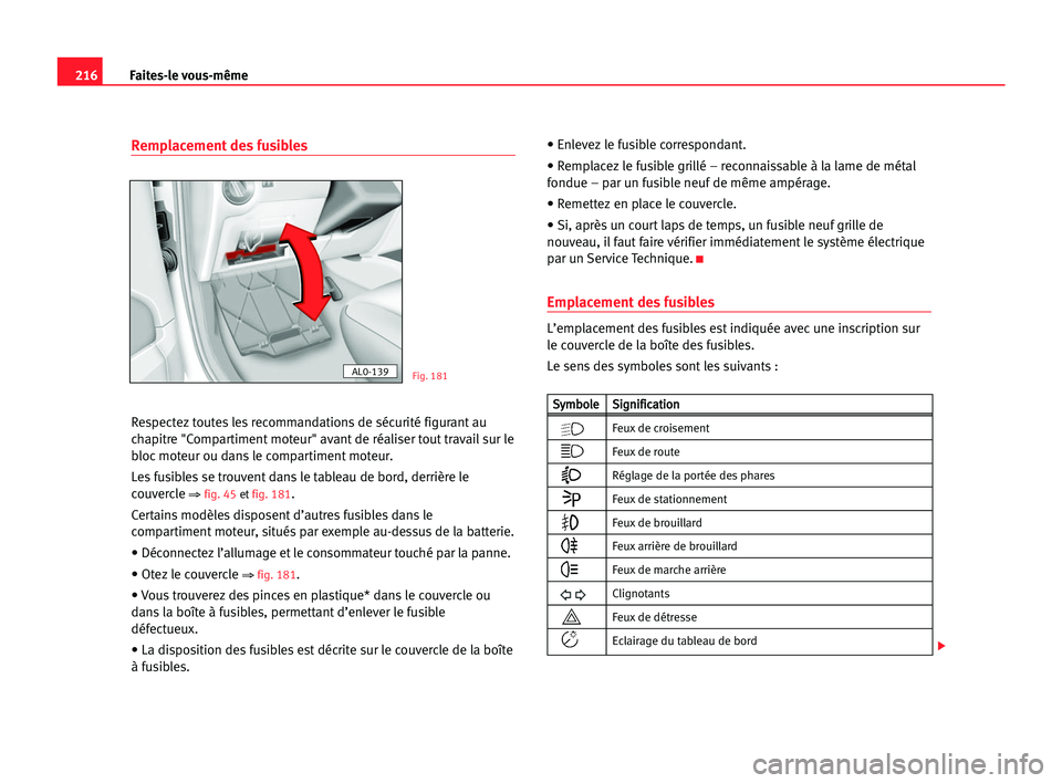 Seat Alhambra 2005 Manuel du propriétaire (in French) 216Faites-le vous-même
Remplacement des fusibles
Respectez toutes les recommandations de sécurité figurant au
chapitre "Compartiment moteur" avant de réaliser tout travail sur le
bloc mote Seat Alhambra 2005 Manuel du propriétaire (in French) 216Faites-le vous-même
Remplacement des fusibles
Respectez toutes les recommandations de sécurité figurant au
chapitre "Compartiment moteur" avant de réaliser tout travail sur le
bloc mote
