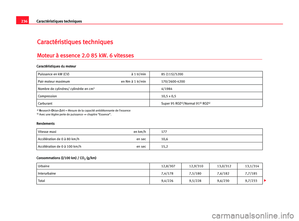 Seat Alhambra 2005 Manuel du propriétaire (in French) 236Caractéristiques techniques
C
Ca
ar
ra
ac
ct
té
ér
ri
is
st
ti
iq
qu
ue
es
s tte
ec
ch
hn
ni
iq
qu
ue
es
s
M
Mo
ot
te
eu
ur
r àà ees
ss
se
en
nc
ce
e 22.
.0
0 885
5 kkW
W.
. 66 vvi
it
te
es
ss Seat Alhambra 2005 Manuel du propriétaire (in French) 236Caractéristiques techniques
C
Ca
ar
ra
ac
ct
té
ér
ri
is
st
ti
iq
qu
ue
es
s tte
ec
ch
hn
ni
iq
qu
ue
es
s
M
Mo
ot
te
eu
ur
r àà ees
ss
se
en
nc
ce
e 22.
.0
0 885
5 kkW
W.
. 66 vvi
it
te
es
ss