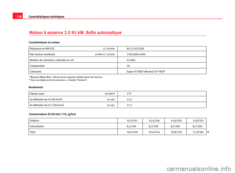 Seat Alhambra 2005 Manuel du propriétaire (in French) 238Caractéristiques techniques
M
Mo
ot
te
eu
ur
r àà ees
ss
se
en
nc
ce
e 22.
.0
0 885
5 kkW
W.
. BBo
oî
ît
te
e aau
ut
to
om
ma
at
ti
iq
qu
ue
e
Puissance en kW (CV) à 1 tr/min 85 (115)/5200
Pa Seat Alhambra 2005 Manuel du propriétaire (in French) 238Caractéristiques techniques
M
Mo
ot
te
eu
ur
r àà ees
ss
se
en
nc
ce
e 22.
.0
0 885
5 kkW
W.
. BBo
oî
ît
te
e aau
ut
to
om
ma
at
ti
iq
qu
ue
e
Puissance en kW (CV) à 1 tr/min 85 (115)/5200
Pa