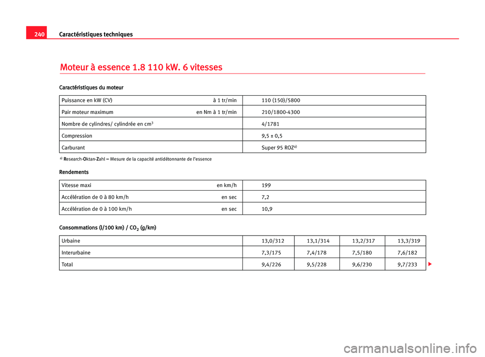 Seat Alhambra 2005 Manuel du propriétaire (in French) 240Caractéristiques techniques
M
Mo
ot
te
eu
ur
r àà ees
ss
se
en
nc
ce
e 11.
.8
8 111
10
0 kkW
W.
. 66 vvi
it
te
es
ss
se
es
s
Puissance en kW (CV) à 1 tr/min 110 (150)/5800
Pair moteur maximum e Seat Alhambra 2005 Manuel du propriétaire (in French) 240Caractéristiques techniques
M
Mo
ot
te
eu
ur
r àà ees
ss
se
en
nc
ce
e 11.
.8
8 111
10
0 kkW
W.
. 66 vvi
it
te
es
ss
se
es
s
Puissance en kW (CV) à 1 tr/min 110 (150)/5800
Pair moteur maximum e
