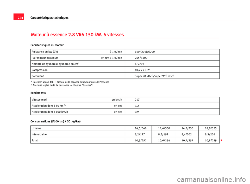 Seat Alhambra 2005 Manuel du propriétaire (in French) 244Caractéristiques techniques
M
Mo
ot
te
eu
ur
r àà ees
ss
se
en
nc
ce
e 22.
.8
8 VVR
R6
6 115
50
0 kkW
W.
. 66 vvi
it
te
es
ss
se
es
s
Puissance en kW (CV) à 1 tr/min 150 (204)/6200
Pair moteur Seat Alhambra 2005 Manuel du propriétaire (in French) 244Caractéristiques techniques
M
Mo
ot
te
eu
ur
r àà ees
ss
se
en
nc
ce
e 22.
.8
8 VVR
R6
6 115
50
0 kkW
W.
. 66 vvi
it
te
es
ss
se
es
s
Puissance en kW (CV) à 1 tr/min 150 (204)/6200
Pair moteur