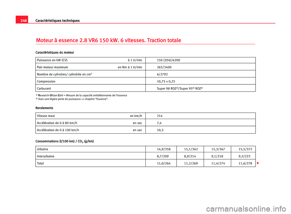 Seat Alhambra 2005 Manuel du propriétaire (in French) 248Caractéristiques techniques
M
Mo
ot
te
eu
ur
r àà ees
ss
se
en
nc
ce
e 22.
.8
8 VVR
R6
6 115
50
0 kkW
W.
. 66 vvi
it
te
es
ss
se
es
s.
. TTr
ra
ac
ct
ti
io
on
n tto
ot
ta
al
le
e
Puissance en kW Seat Alhambra 2005 Manuel du propriétaire (in French) 248Caractéristiques techniques
M
Mo
ot
te
eu
ur
r àà ees
ss
se
en
nc
ce
e 22.
.8
8 VVR
R6
6 115
50
0 kkW
W.
. 66 vvi
it
te
es
ss
se
es
s.
. TTr
ra
ac
ct
ti
io
on
n tto
ot
ta
al
le
e
Puissance en kW