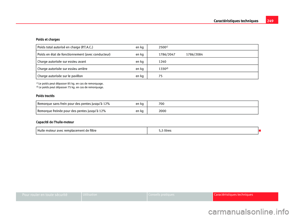 Seat Alhambra 2005 Manuel du propriétaire (in French) 249 Caractéristiques techniques
Pour rouler en toute sécuritéUtilisation Conseils pratiques Caractéristiques techniques
Poids total autorisé en charge (P.T.A.C.) en kg 2500c)
Poids en état de fo Seat Alhambra 2005 Manuel du propriétaire (in French) 249 Caractéristiques techniques
Pour rouler en toute sécuritéUtilisation Conseils pratiques Caractéristiques techniques
Poids total autorisé en charge (P.T.A.C.) en kg 2500c)
Poids en état de fo