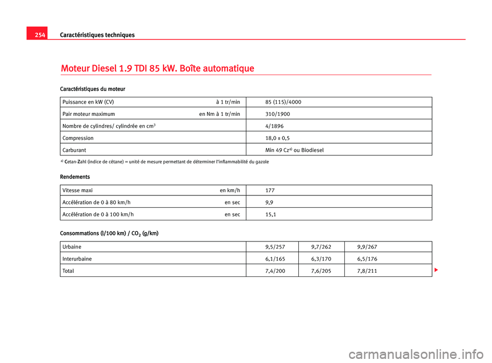 Seat Alhambra 2005 Manuel du propriétaire (in French) 254Caractéristiques techniques
M
Mo
ot
te
eu
ur
r DDi
ie
es
se
el
l 11.
.9
9 TTD
DI
I 885
5 kkW
W.
. BBo
oî
ît
te
e aau
ut
to
om
ma
at
ti
iq
qu
ue
e
Puissance en kW (CV) à 1 tr/min 85 (115)/4000
P Seat Alhambra 2005 Manuel du propriétaire (in French) 254Caractéristiques techniques
M
Mo
ot
te
eu
ur
r DDi
ie
es
se
el
l 11.
.9
9 TTD
DI
I 885
5 kkW
W.
. BBo
oî
ît
te
e aau
ut
to
om
ma
at
ti
iq
qu
ue
e
Puissance en kW (CV) à 1 tr/min 85 (115)/4000
P