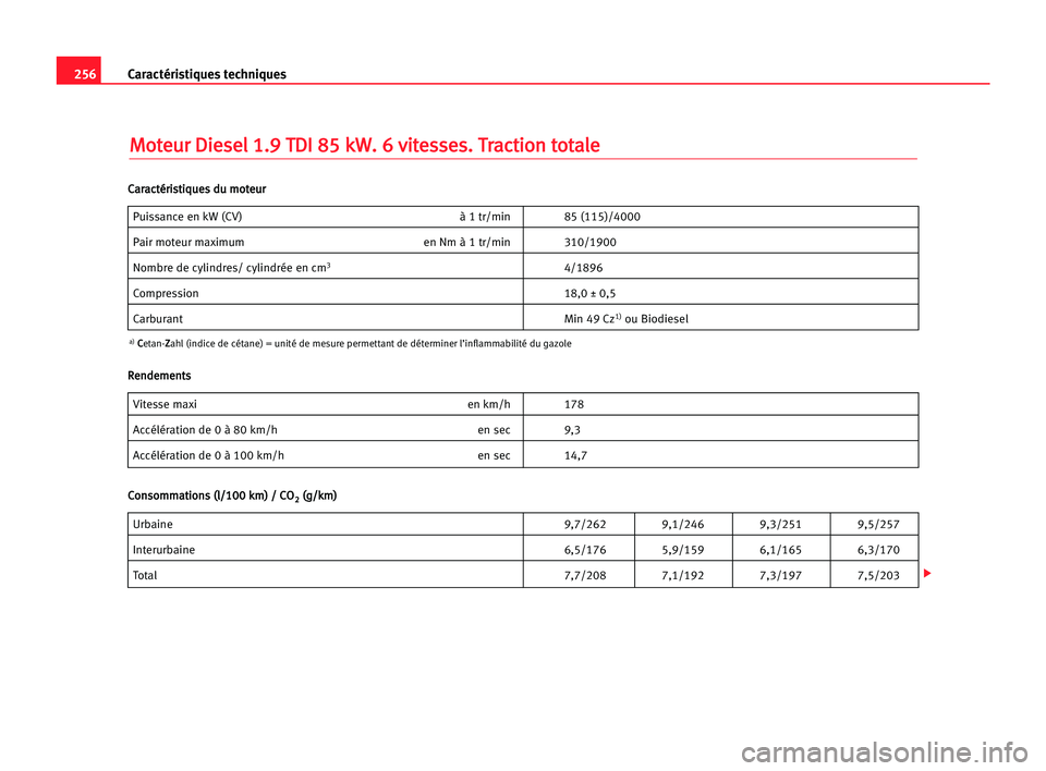 Seat Alhambra 2005 Manuel du propriétaire (in French) 256Caractéristiques techniques
M
Mo
ot
te
eu
ur
r DDi
ie
es
se
el
l 11.
.9
9 TTD
DI
I 885
5 kkW
W.
. 66 vvi
it
te
es
ss
se
es
s.
. TTr
ra
ac
ct
ti
io
on
n tto
ot
ta
al
le
e
Puissance en kW (CV) à 1 Seat Alhambra 2005 Manuel du propriétaire (in French) 256Caractéristiques techniques
M
Mo
ot
te
eu
ur
r DDi
ie
es
se
el
l 11.
.9
9 TTD
DI
I 885
5 kkW
W.
. 66 vvi
it
te
es
ss
se
es
s.
. TTr
ra
ac
ct
ti
io
on
n tto
ot
ta
al
le
e
Puissance en kW (CV) à 1