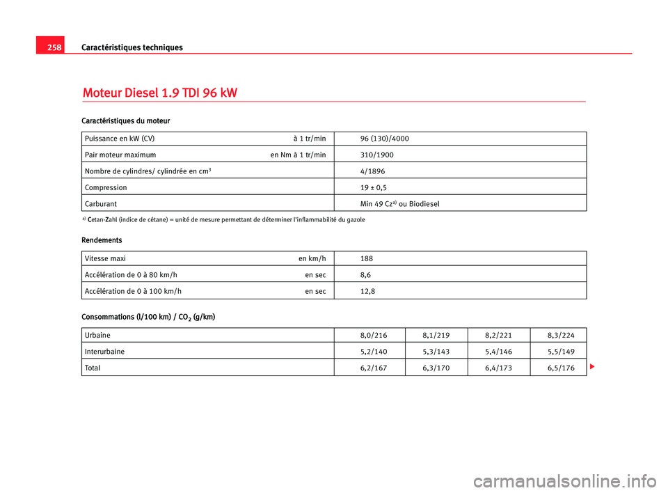 Seat Alhambra 2005 Manuel du propriétaire (in French) 258Caractéristiques techniques
M
Mo
ot
te
eu
ur
r DDi
ie
es
se
el
l 11.
.9
9 TTD
DI
I 996
6 kkW
W
Puissance en kW (CV) à 1 tr/min 96 (130)/4000
Pair moteur maximum en Nm à 1 tr/min 310/1900
Nombre Seat Alhambra 2005 Manuel du propriétaire (in French) 258Caractéristiques techniques
M
Mo
ot
te
eu
ur
r DDi
ie
es
se
el
l 11.
.9
9 TTD
DI
I 996
6 kkW
W
Puissance en kW (CV) à 1 tr/min 96 (130)/4000
Pair moteur maximum en Nm à 1 tr/min 310/1900
Nombre