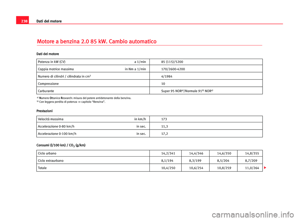 Seat Alhambra 2005 Manuale del proprietario (in Italian) 238Dati del motore
M
Mo
ot
to
or
re
e aa bbe
en
nz
zi
in
na
a 22.
.0
0 885
5 kkW
W.
. CCa
am
mb
bi
io
o aau
ut
to
om
ma
at
ti
ic
co
o
Potenza in kW (CV) a 1/min 85 (115)/5200
Coppia motrice massima in Seat Alhambra 2005 Manuale del proprietario (in Italian) 238Dati del motore
M
Mo
ot
to
or
re
e aa bbe
en
nz
zi
in
na
a 22.
.0
0 885
5 kkW
W.
. CCa
am
mb
bi
io
o aau
ut
to
om
ma
at
ti
ic
co
o
Potenza in kW (CV) a 1/min 85 (115)/5200
Coppia motrice massima in