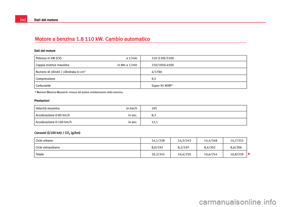 Seat Alhambra 2005 Manuale del proprietario (in Italian) 242Dati del motore
M
Mo
ot
to
or
re
e aa bbe
en
nz
zi
in
na
a 11.
.8
8 111
10
0 kkW
W.
. CCa
am
mb
bi
io
o aau
ut
to
om
ma
at
ti
ic
co
o
Potenza in kW (CV) a 1/min 110 (150)/5500
Coppia motrice massim Seat Alhambra 2005 Manuale del proprietario (in Italian) 242Dati del motore
M
Mo
ot
to
or
re
e aa bbe
en
nz
zi
in
na
a 11.
.8
8 111
10
0 kkW
W.
. CCa
am
mb
bi
io
o aau
ut
to
om
ma
at
ti
ic
co
o
Potenza in kW (CV) a 1/min 110 (150)/5500
Coppia motrice massim