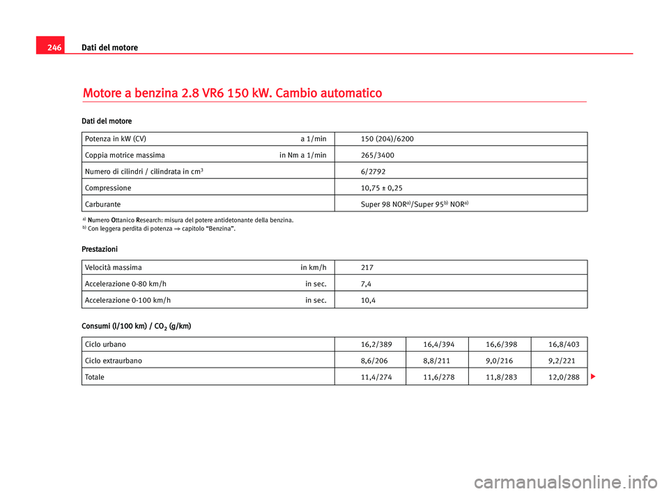Seat Alhambra 2005 Manuale del proprietario (in Italian) 246Dati del motore
M
Mo
ot
to
or
re
e aa bbe
en
nz
zi
in
na
a 22.
.8
8 VVR
R6
6 115
50
0 kkW
W.
. CCa
am
mb
bi
io
o aau
ut
to
om
ma
at
ti
ic
co
o
Potenza in kW (CV) a 1/min 150 (204)/6200
Coppia motri Seat Alhambra 2005 Manuale del proprietario (in Italian) 246Dati del motore
M
Mo
ot
to
or
re
e aa bbe
en
nz
zi
in
na
a 22.
.8
8 VVR
R6
6 115
50
0 kkW
W.
. CCa
am
mb
bi
io
o aau
ut
to
om
ma
at
ti
ic
co
o
Potenza in kW (CV) a 1/min 150 (204)/6200
Coppia motri
