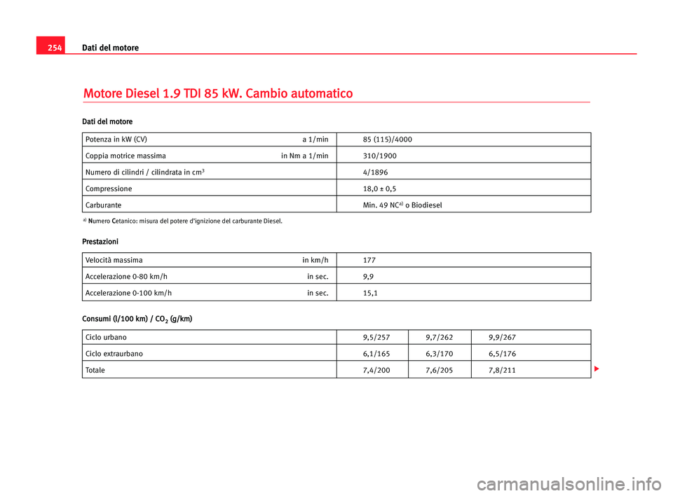 Seat Alhambra 2005 Manuale del proprietario (in Italian) 254Dati del motore
M
Mo
ot
to
or
re
e DDi
ie
es
se
el
l 11.
.9
9 TTD
DI
I 885
5 kkW
W.
. CCa
am
mb
bi
io
o aau
ut
to
om
ma
at
ti
ic
co
o
Potenza in kW (CV) a 1/min 85 (115)/4000
Coppia motrice massima Seat Alhambra 2005 Manuale del proprietario (in Italian) 254Dati del motore
M
Mo
ot
to
or
re
e DDi
ie
es
se
el
l 11.
.9
9 TTD
DI
I 885
5 kkW
W.
. CCa
am
mb
bi
io
o aau
ut
to
om
ma
at
ti
ic
co
o
Potenza in kW (CV) a 1/min 85 (115)/4000
Coppia motrice massima