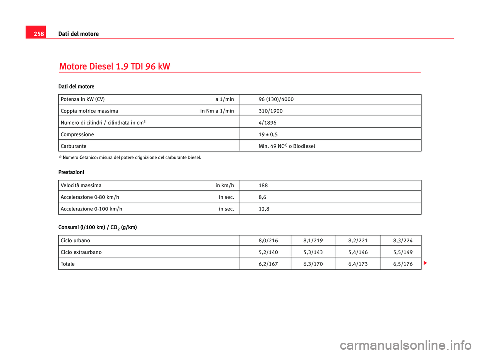 Seat Alhambra 2005 Manuale del proprietario (in Italian) 258Dati del motore
M
Mo
ot
to
or
re
e DDi
ie
es
se
el
l 11.
.9
9 TTD
DI
I 996
6 kkW
W
Potenza in kW (CV) a 1/min 96 (130)/4000
Coppia motrice massima in Nm a 1/min 310/1900
Numero di cilindri / cilind Seat Alhambra 2005 Manuale del proprietario (in Italian) 258Dati del motore
M
Mo
ot
to
or
re
e DDi
ie
es
se
el
l 11.
.9
9 TTD
DI
I 996
6 kkW
W
Potenza in kW (CV) a 1/min 96 (130)/4000
Coppia motrice massima in Nm a 1/min 310/1900
Numero di cilindri / cilind