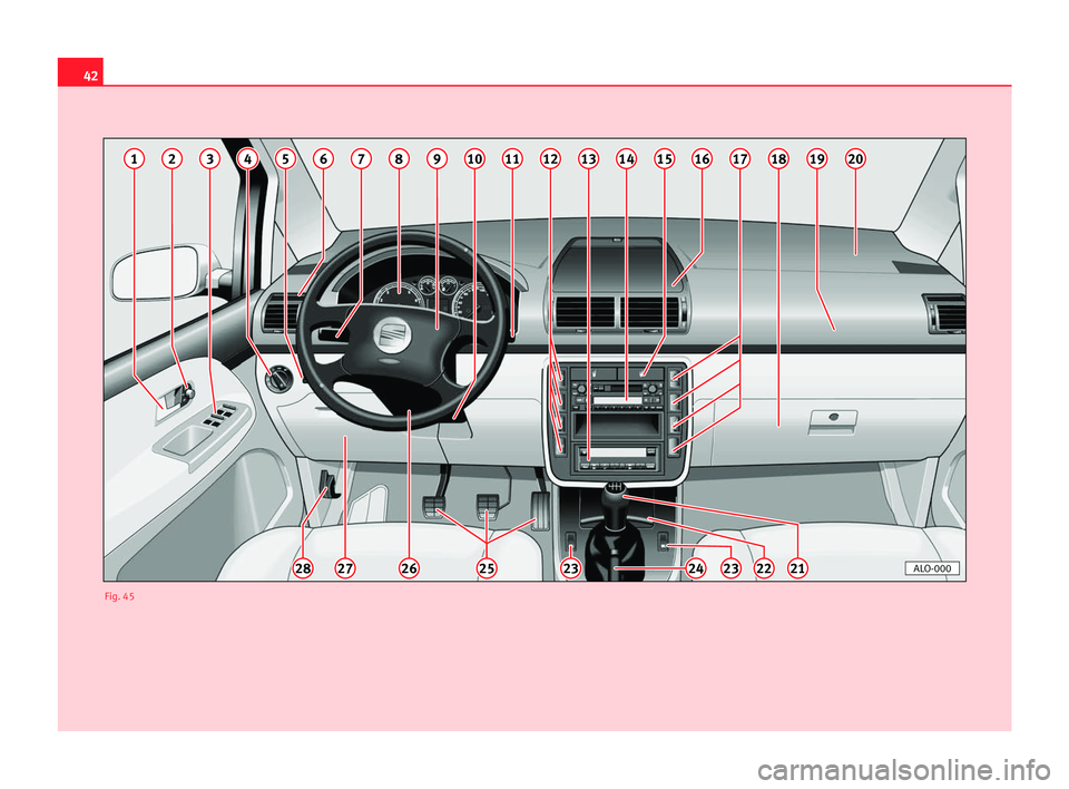 Seat Alhambra 2005 Manuale del proprietario (in Italian) 42
123456201918710
252628222323212427
1512891113141617
ALO-000
Fig. 45 Seat Alhambra 2005 Manuale del proprietario (in Italian) 42
123456201918710
252628222323212427
1512891113141617
ALO-000
Fig. 45
