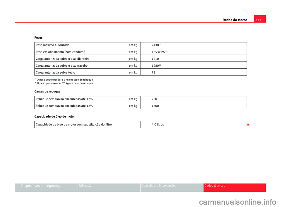 Seat Alhambra 2005 Manual do proprietário (in Portuguese) 237 Dados do motor
Dispositivos de segurançaUtilização Conselhos e intervenções Dados técnicos
Peso máximo autorizado em kg 2430c)
Peso em andamento (com condutor) em kg 1653/1973
Carga autoriz Seat Alhambra 2005 Manual do proprietário (in Portuguese) 237 Dados do motor
Dispositivos de segurançaUtilização Conselhos e intervenções Dados técnicos
Peso máximo autorizado em kg 2430c)
Peso em andamento (com condutor) em kg 1653/1973
Carga autoriz