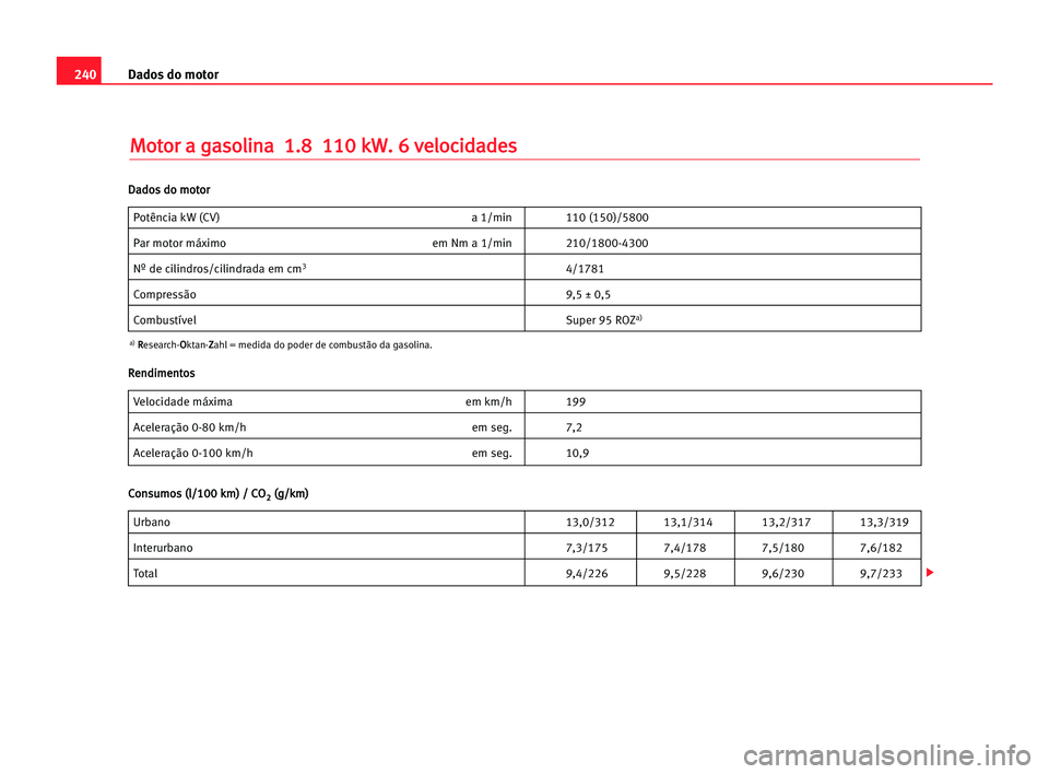 Seat Alhambra 2005 Manual do proprietário (in Portuguese) 240Dados do motor
M
Mo
ot
to
or
r aa gga
as
so
ol
li
in
na
a 11.
.8
8 111
10
0 kkW
W.
. 66 vve
el
lo
oc
ci
id
da
ad
de
es
s
Potência kW (CV) a 1/min 110 (150)/5800
Par motor máximo em Nm a 1/min 2 Seat Alhambra 2005 Manual do proprietário (in Portuguese) 240Dados do motor
M
Mo
ot
to
or
r aa gga
as
so
ol
li
in
na
a 11.
.8
8 111
10
0 kkW
W.
. 66 vve
el
lo
oc
ci
id
da
ad
de
es
s
Potência kW (CV) a 1/min 110 (150)/5800
Par motor máximo em Nm a 1/min 2