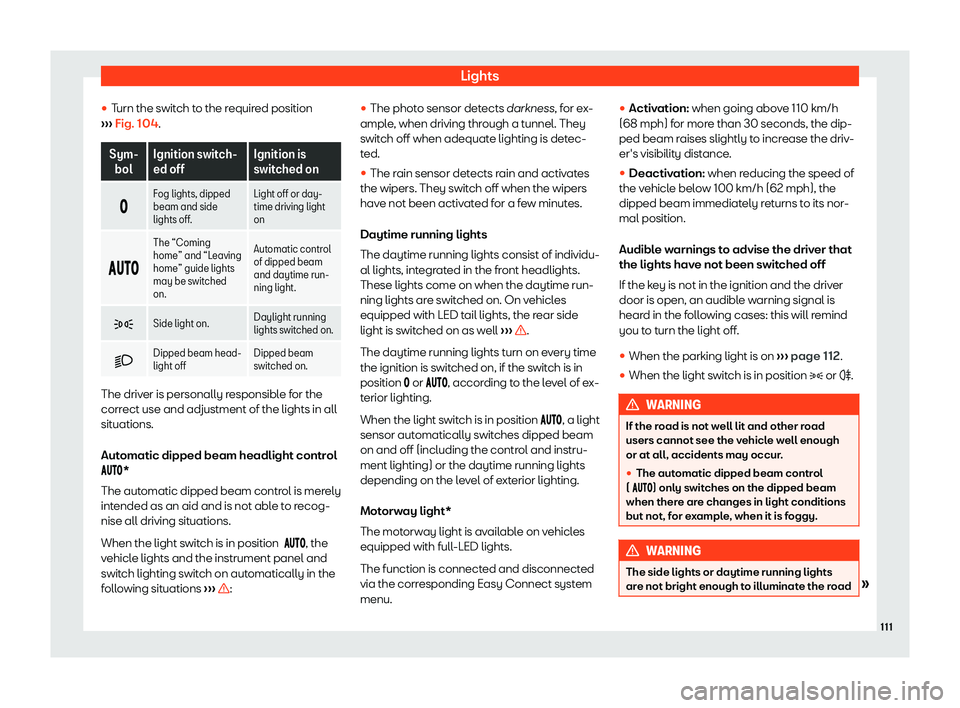 Seat Arona 2020  Owners Manual Lights
