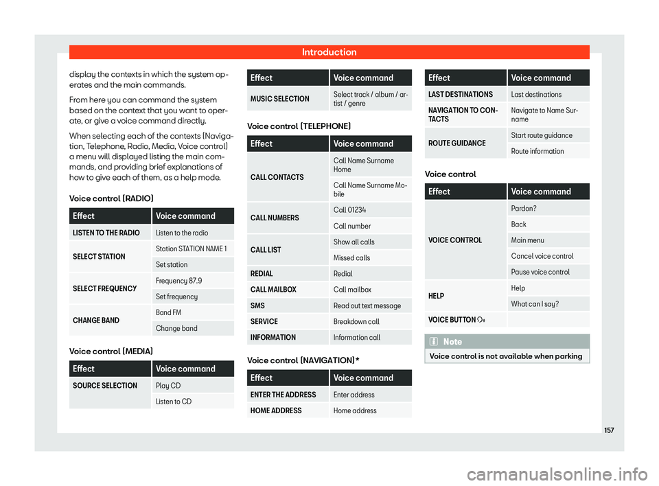 Seat Arona 2020  Owners Manual Introduction
display the contexts in which the system op-
er at
es and the main commands.
Fr om her
e you can command the syst
em
based on the context that you want to oper-
ate, or give a voice comma