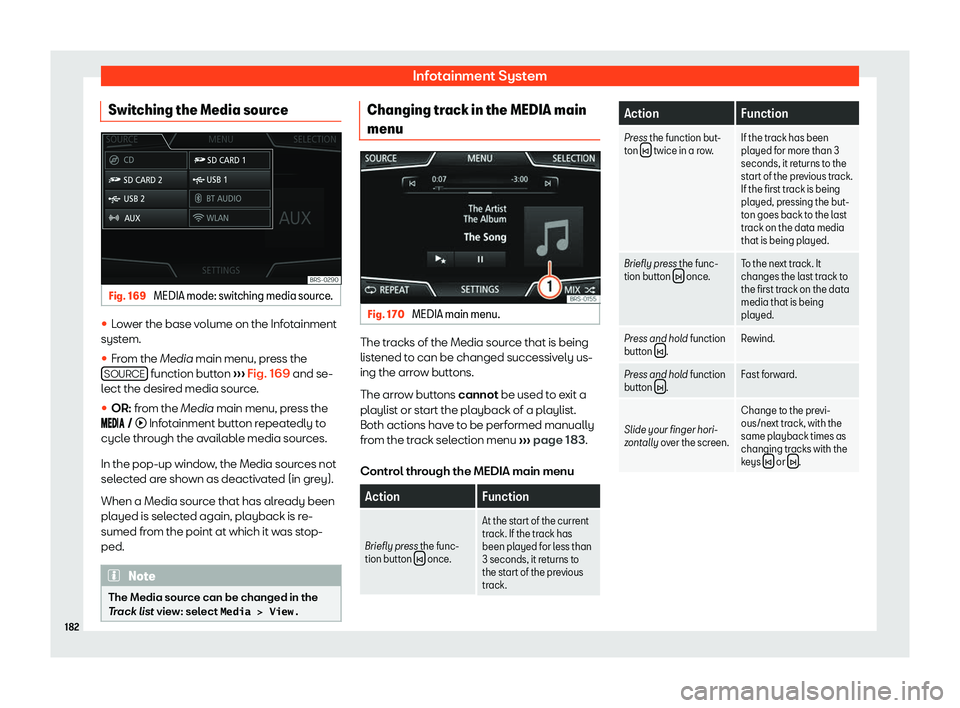 Seat Arona 2020 Owners Guide Infotainment System
Switching the Media source Fig. 169 
MEDIA mode: switching media source. 