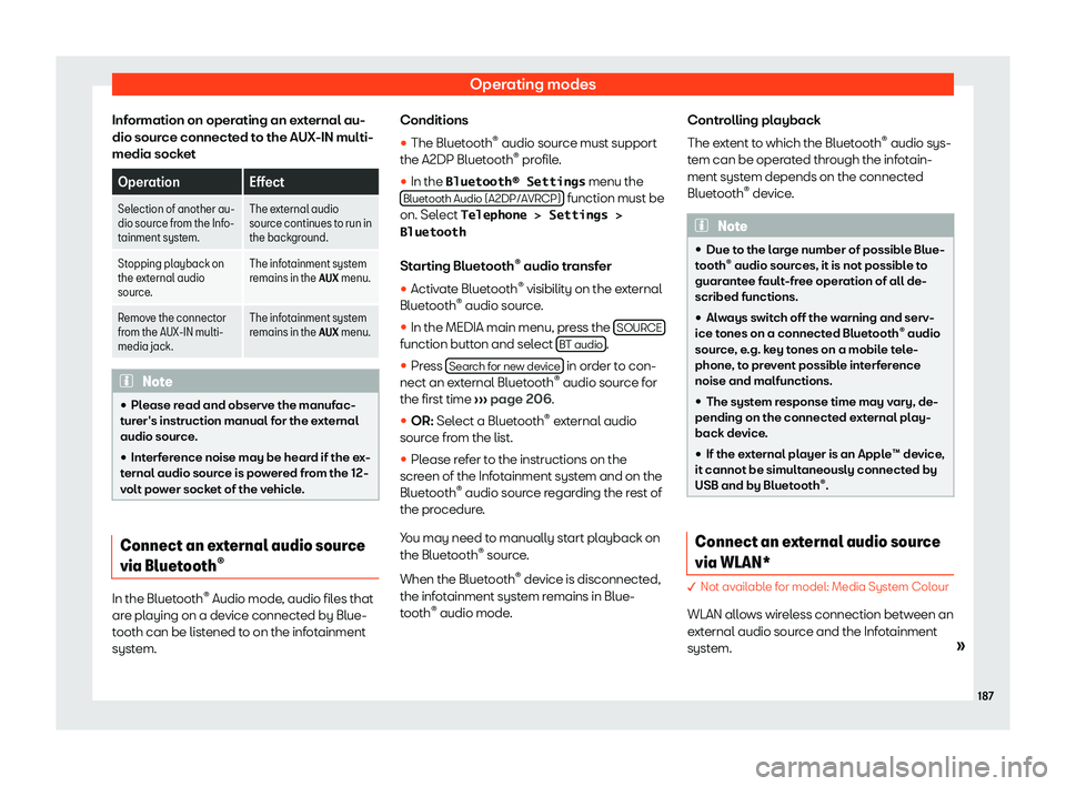 Seat Arona 2020  Owners Manual Operating modes
Information on operating an external au-
dio sour ce connect
ed to the AUX-IN multi-
media sock etOperation
Effect
Selection of another au-
dio source from the Info- t ainment syst
em.