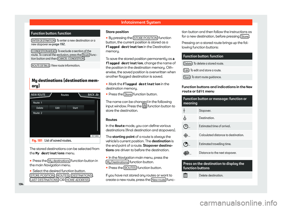 Seat Arona 2020  Owners Manual Infotainment System
Function button: function
ENTER DESTINATION : To enter a new destination or a
new stopov er 
