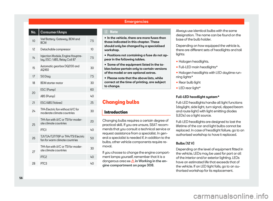 Seat Arona 2020  Owners Manual Emergencies
No. Consumer/Amps
10 Vref Battery: Gateway, BDM and
BCM 7.5
12 Detachable compressor 10
14 Injection Module, Engine Hauptre-
lay, ESC / ABS, Relay Coil 87 7.5
15 Aut
omatic gearbo
x DQ200 