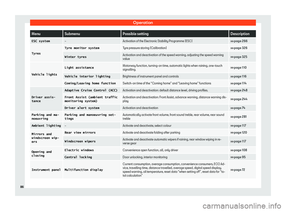 Seat Arona 2020 Manual Online Operation
Menu
Submenu Possible setting Description
�E�S�C� �s�y�s�t�e�m 