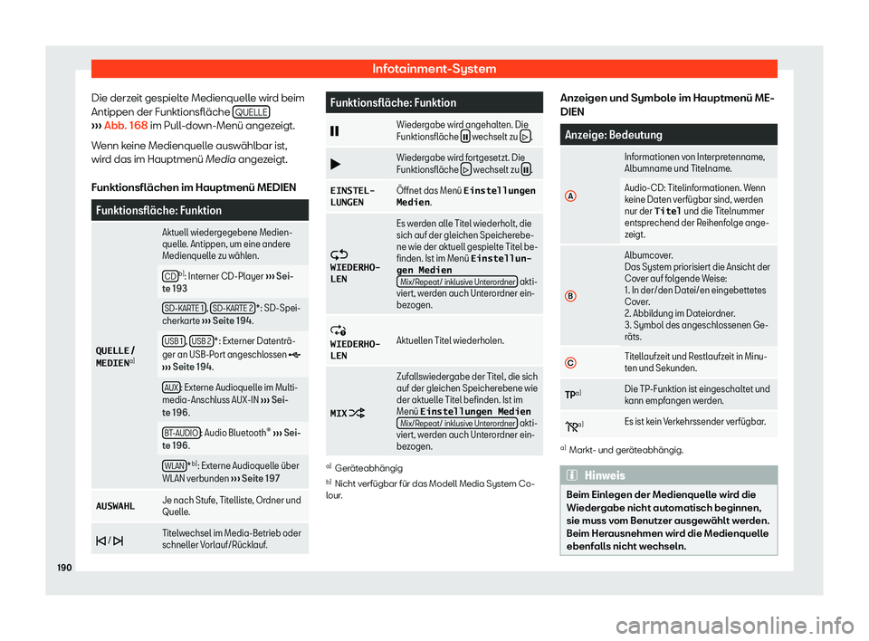 Seat Arona 2020  Betriebsanleitung (in German) Infotainment-System
Die derzeit gespielte Medienquelle wird beim
Antippen der Funktionsfl äche 
QUELLE ››› 
Abb
. 168  im Pull-down-Menü angezeigt.
Wenn keine Medienquelle auswählbar ist,
wir