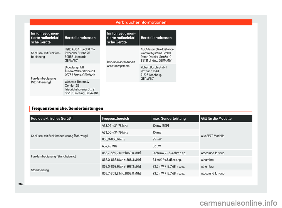 Seat Arona 2020 Betriebsanleitung (in German) Verbraucherinformationen
Im Fahrzeug mon-
tier
t
e radioelektri-
sche Ger Seat Arona 2020 Betriebsanleitung (in German) Verbraucherinformationen
Im Fahrzeug mon-
tier
t
e radioelektri-
sche Ger