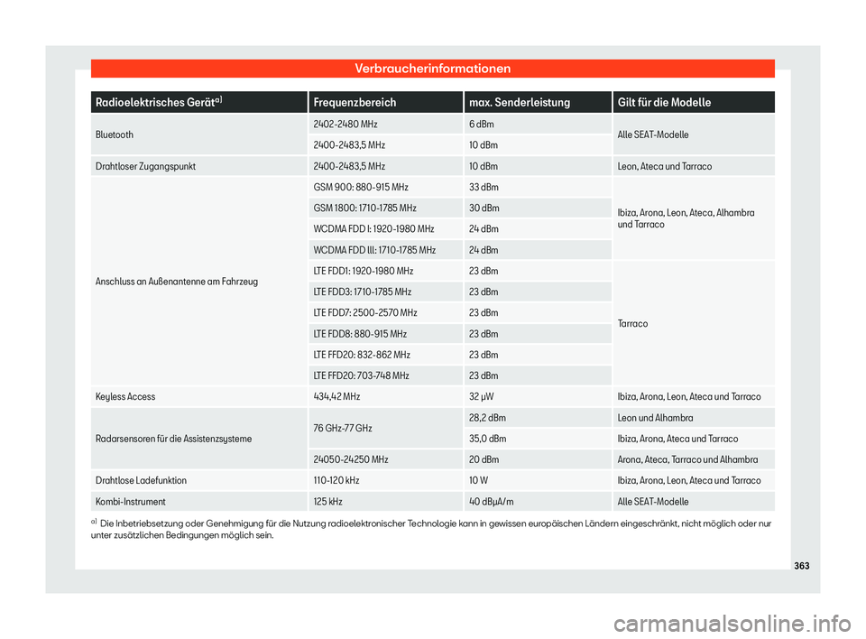 Seat Arona 2020 Betriebsanleitung (in German) Verbraucherinformationen
Radioelektrisches Ger Seat Arona 2020 Betriebsanleitung (in German) Verbraucherinformationen
Radioelektrisches Ger