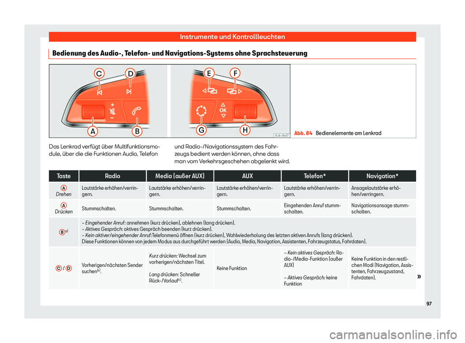 Seat Arona 2020  Betriebsanleitung (in German) Instrumente und Kontrollleuchten
Bedienung des Audio-, Telefon- und Navigations-Systems ohne Sprachsteuerung Abb. 84 
Bedienelemente am Lenkrad Das Lenkrad verfügt über Multifunktionsmo-
dul
e
, üb