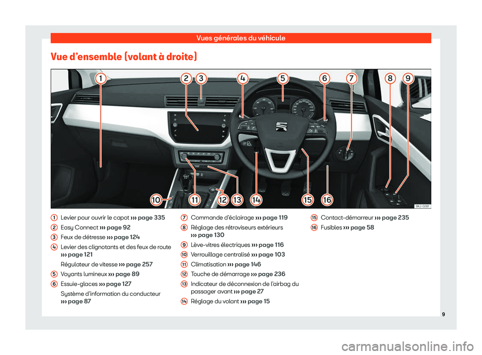 Seat Arona 2020  Manuel du propriétaire (in French)  Vues générales du véhicule
Vue d