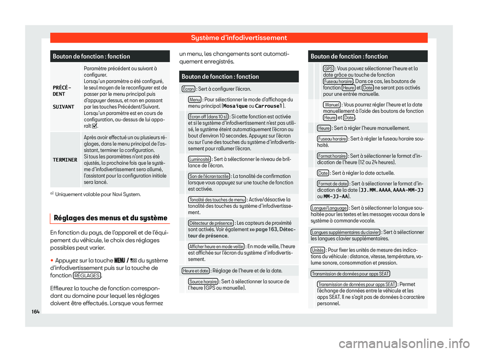 Seat Arona 2020  Manuel du propriétaire (in French)  Système d’infodivertissement
Bouton de fonction : fonction
�P�R�