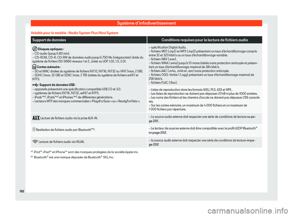 Seat Arona 2020  Manuel du propriétaire (in French)  Système d’infodivertissement
Valable pour le mod