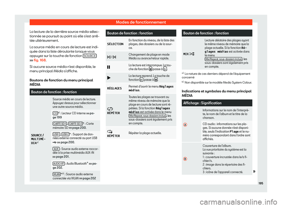 Seat Arona 2020  Manuel du propriétaire (in French)  Modes de fonctionnement
La lecture de la dernière source média sélec-
tionnée se poursuit au point où ell e s’
est arrê-
tée ultérieurement.
La source média en cours de lecture est indi-
qu