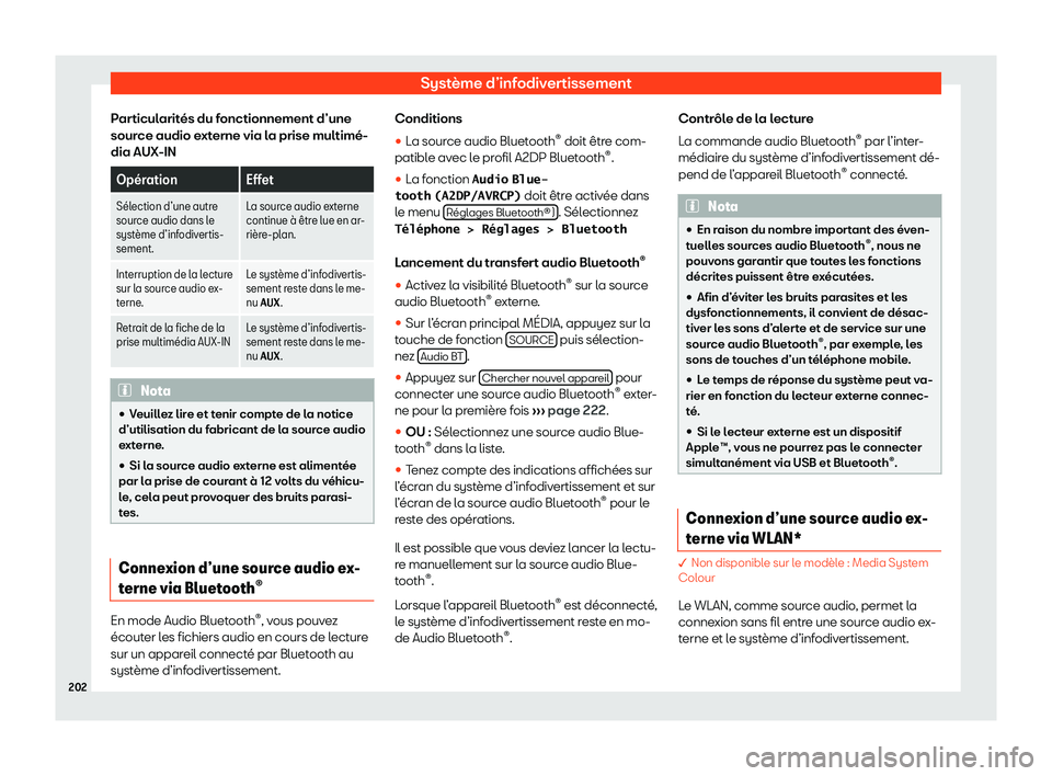 Seat Arona 2020  Manuel du propriétaire (in French)  Système d’infodivertissement
Particularités du fonctionnement d’une
sour ce audio e
xterne via la prise multimé-
dia AUX-IN Op
