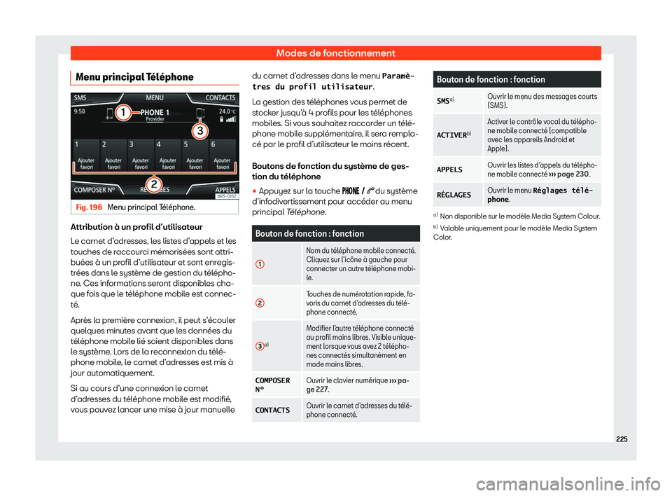 Seat Arona 2020  Manuel du propriétaire (in French)  Modes de fonctionnement
Menu principal T